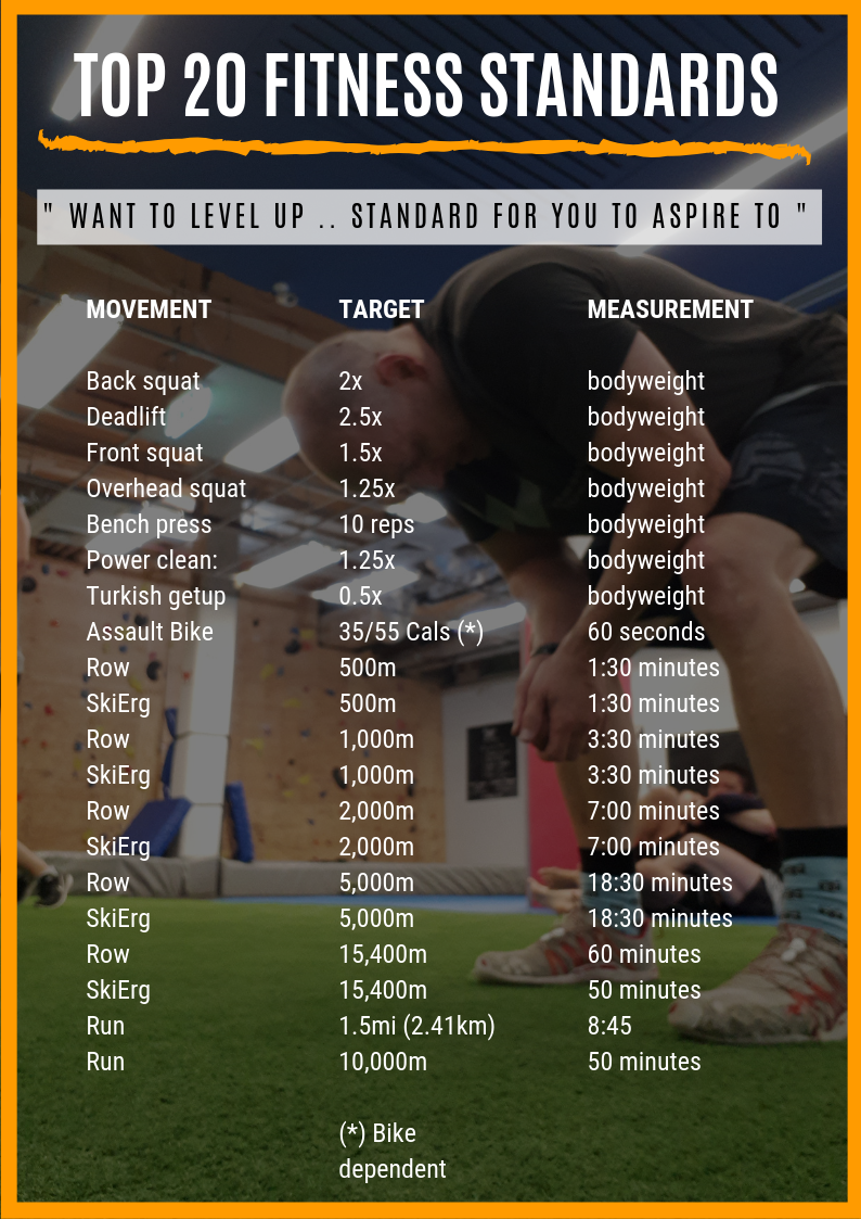 My Top 20 Fitness Standards